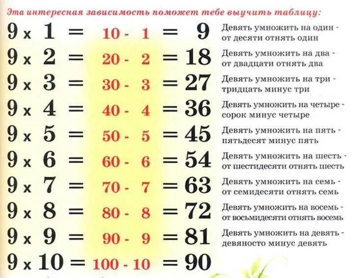 Запомни таблицу. Как научить ребёнка таблице умножения. Как выучить таблицу умножения с ребенком. Легкий способ выучить таблицу умножения детям. Как научить ребёнка таблице умножения быстро.