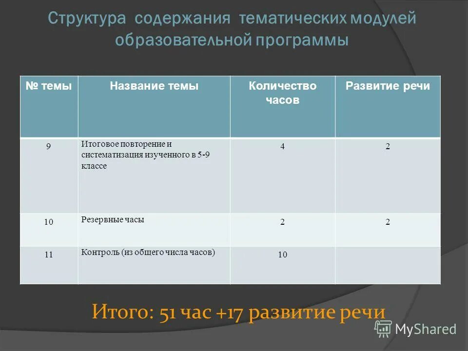 Содержание учебной программы. Содержание модульной образовательной программы. Содержание образовательной программы. Модульная образовательная программа это. Содержание образовательного модуля.
