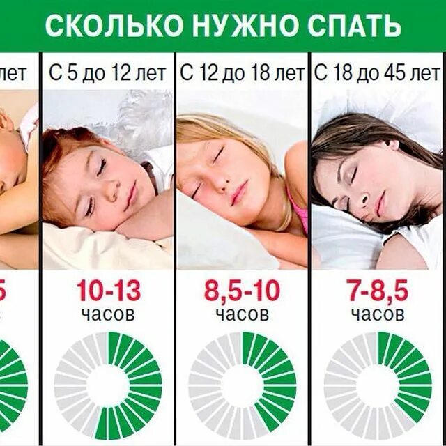 сколько часов надо человеку чтобы выспаться