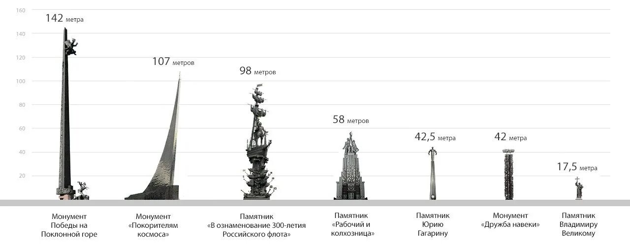 11 метров пример