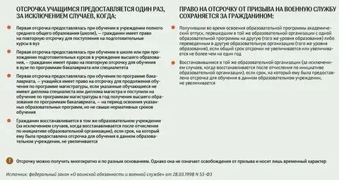 Сколько раз дают отсрочку по здоровью