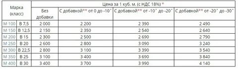 Сколько будет лить