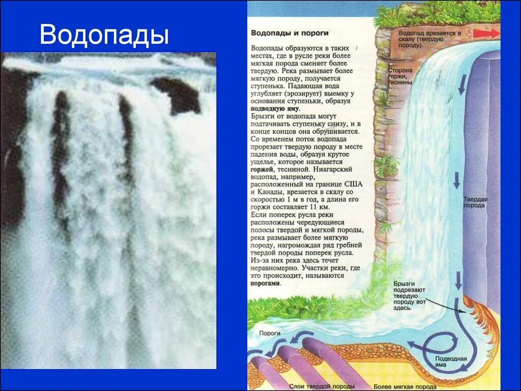 Как образуется водопад. Структура водопада. Образование водопадов. Строение водопада. Образование порогов и водопадов.