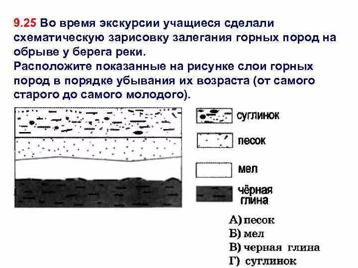 Срез география. Порядок залегания горных пород. Залегание горных пород. Схема залегания горных пород. Слои залегания горных пород.