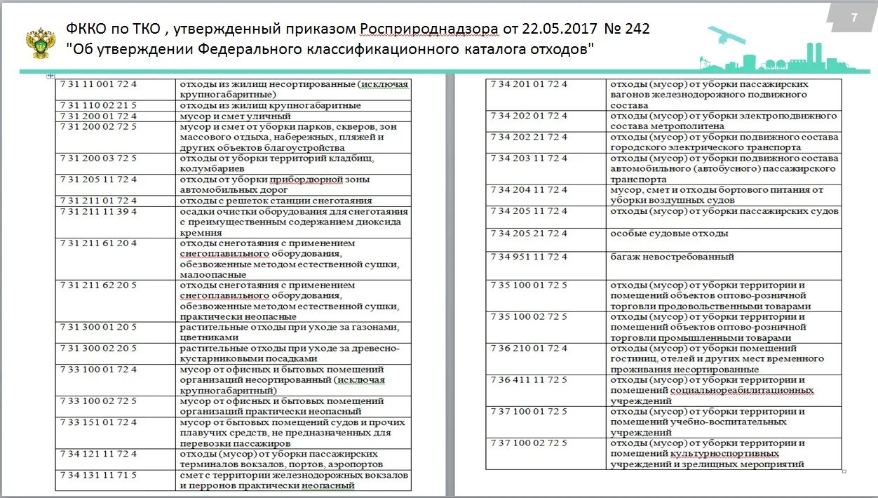 Фкко отходов 2024. Федеральный классификационный каталог отходов. Что такое код ФККО отходов. Федеральный классификатор (ФККО).