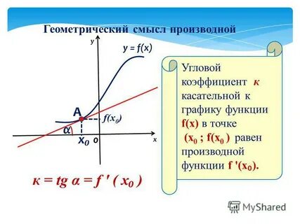 Геометрический смысл производной видеоурок