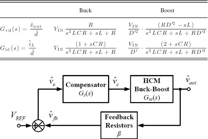 Конвертер функции. Формулы Buck Boost преобразователя. Buck Boost конвертер. Передаточная функция индуктивного датчика. Передаточная функция двигателя постоянного тока.