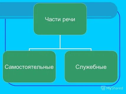 Слова которые относятся к самостоятельным частям