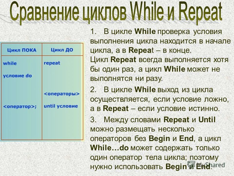 Операторы цикла: while, repeat. Циклы for и while. Цикл while это цикл с предусловием. Цикл repeat until в паскале. Repeat until блок схема паскаль.