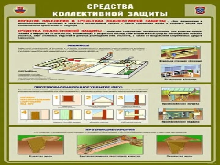 Фф скз 18. Классификация средств коллективной защиты. Средства коллективной защиты РЖД. Средство коллетивнойзащиты. Средства коллективной защиты на предприятии.