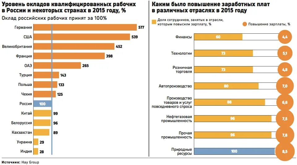 Средне квалифицированные рабочие