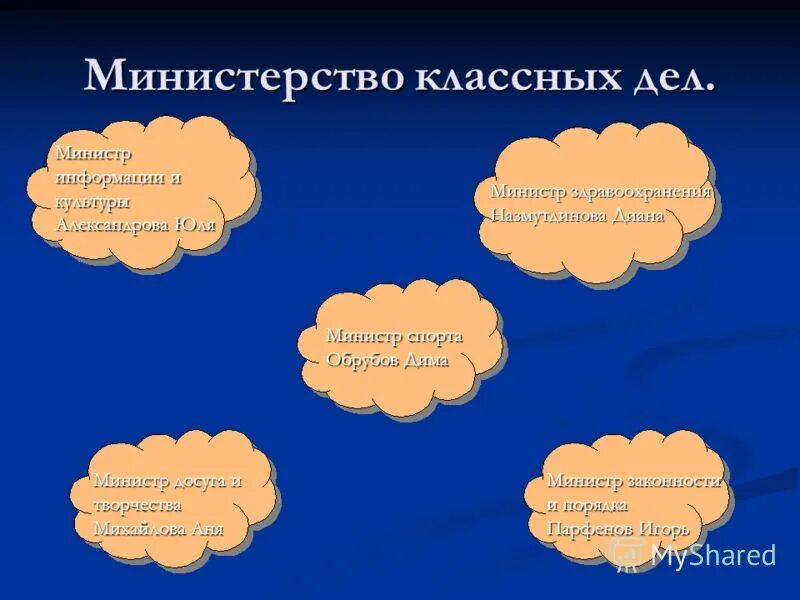 классные дела 2 класс