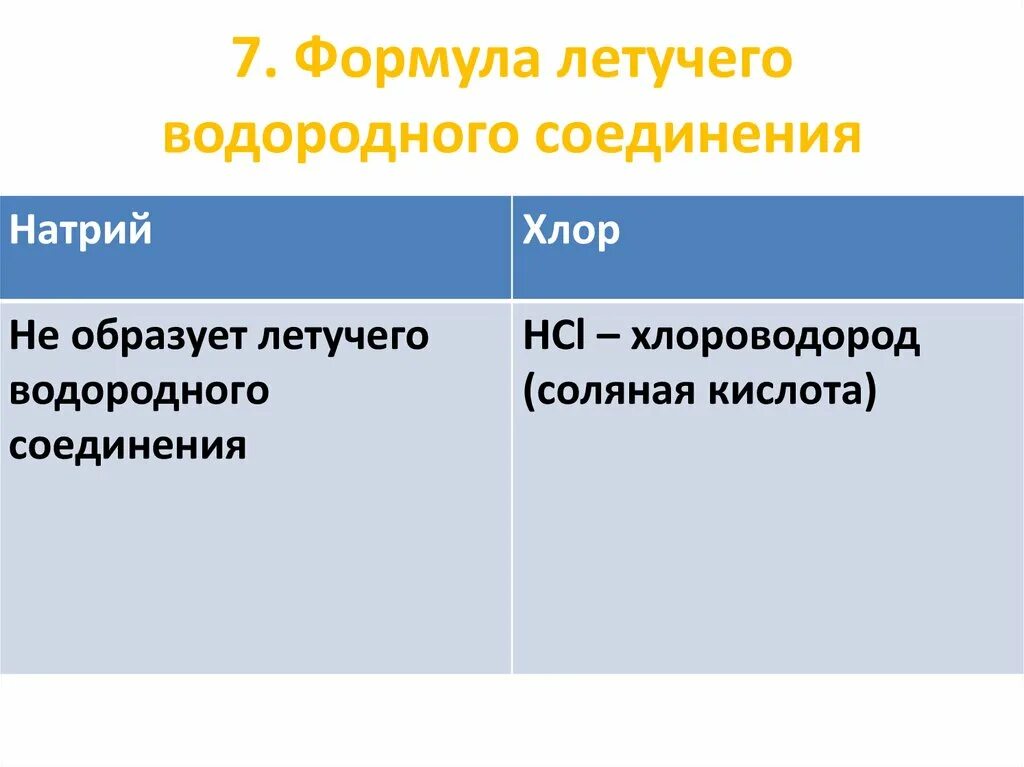 Летучие водородные соединения в периоде. Формула летучего водородного соединения. Формула летучего водородного соединения водорода. 7.Формула летучего водородного соединения. Летучие водородные соединения.