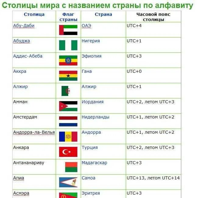 Какие страны на букву р. Какие страны на букву р