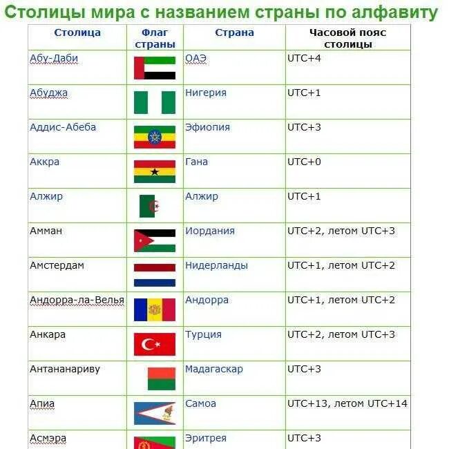 Примеры названия стран