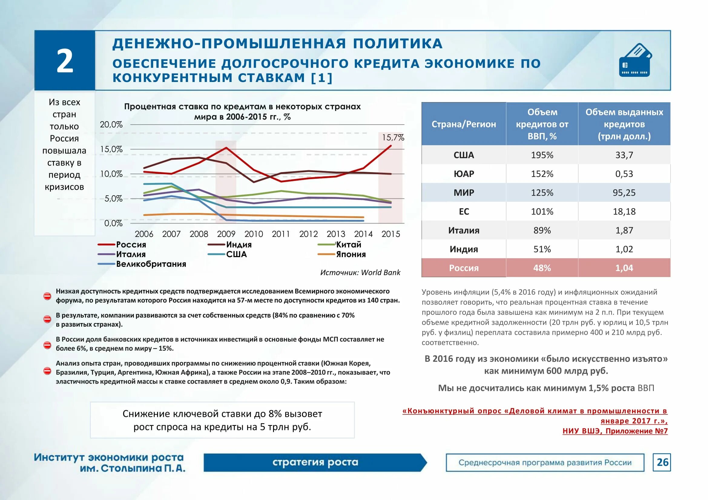 Подтверждающие исследования