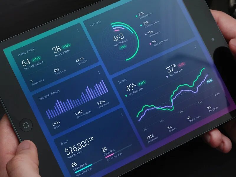 Дашборды в производстве. Ит дашборд. Дашборд воронка продаж. Информационная панель дашборд. Дашборд.