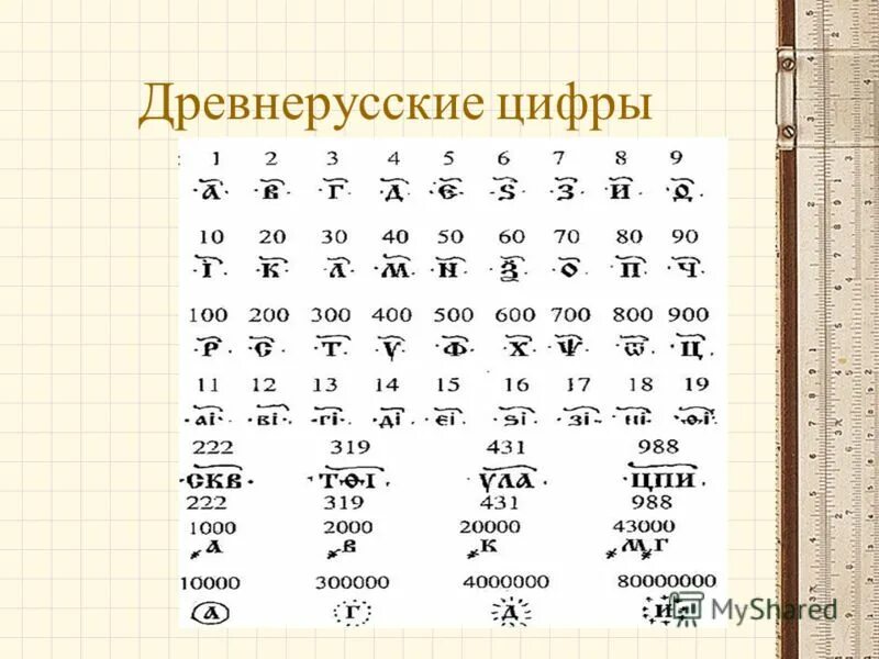 Таблица простых натуральных чисел. Таблица первых простых чисел. Таблица старых чисел. Таблица цифр от 1 до 1000. Римская нумерация чисел 3 класс.
