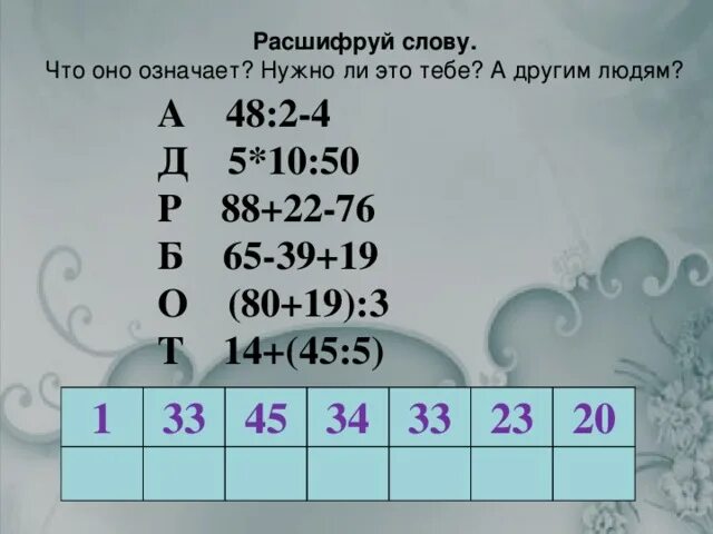 Расшифруй слова по цифрам. Расшифруй слово звонок. Расшифруй слова по цифрам. Расшифруй слова что оно означает. Реши примеры и расшифруй слово.