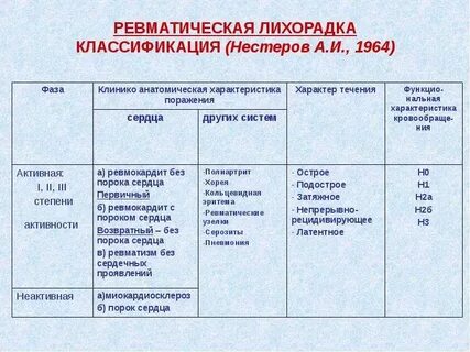 Острая ревматическая лихорадка протокол
