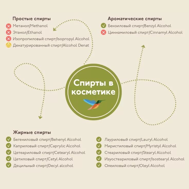 Cetearyl alcohol в косметике. Alcohol в косметике что это. Парфюмерная вода alcohol denat. Этанол в косметике. Alcohol в косметике что это.