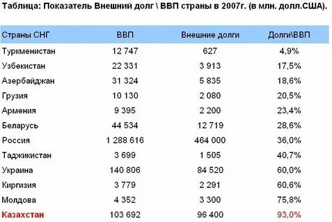 Ввп таджикистана 2024