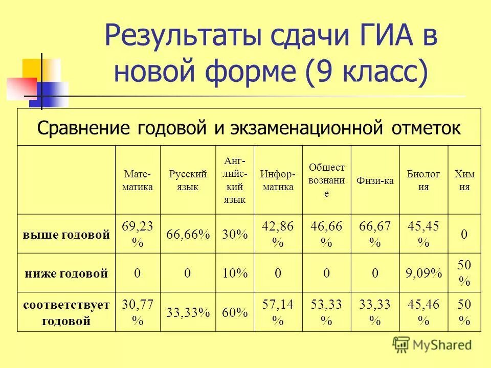 Сдам гиа история 8 класс. Годовой годовалый. Сдам ГИА география 6 класс оценка 5.