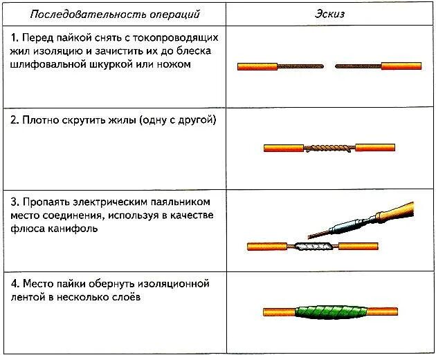 Пайка проводов схема. Пайка проводов инструкция. Соединение проводов медь 2.2. Схема сварки медных проводов. Типы соединений кабелей