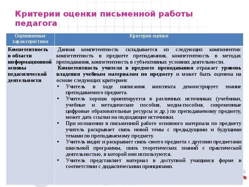 Критерии оценки письменных работ. Оценка педагогических действий учителя. Критерии аттестации педагогических работников. Критерии учителя. Критерий сертификации