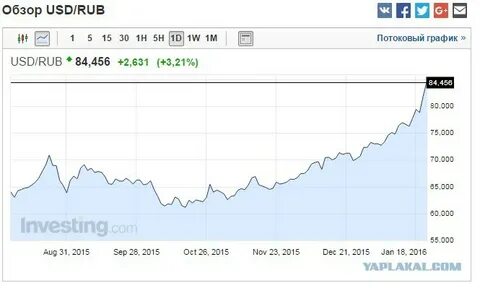 80 долларов в рублях
