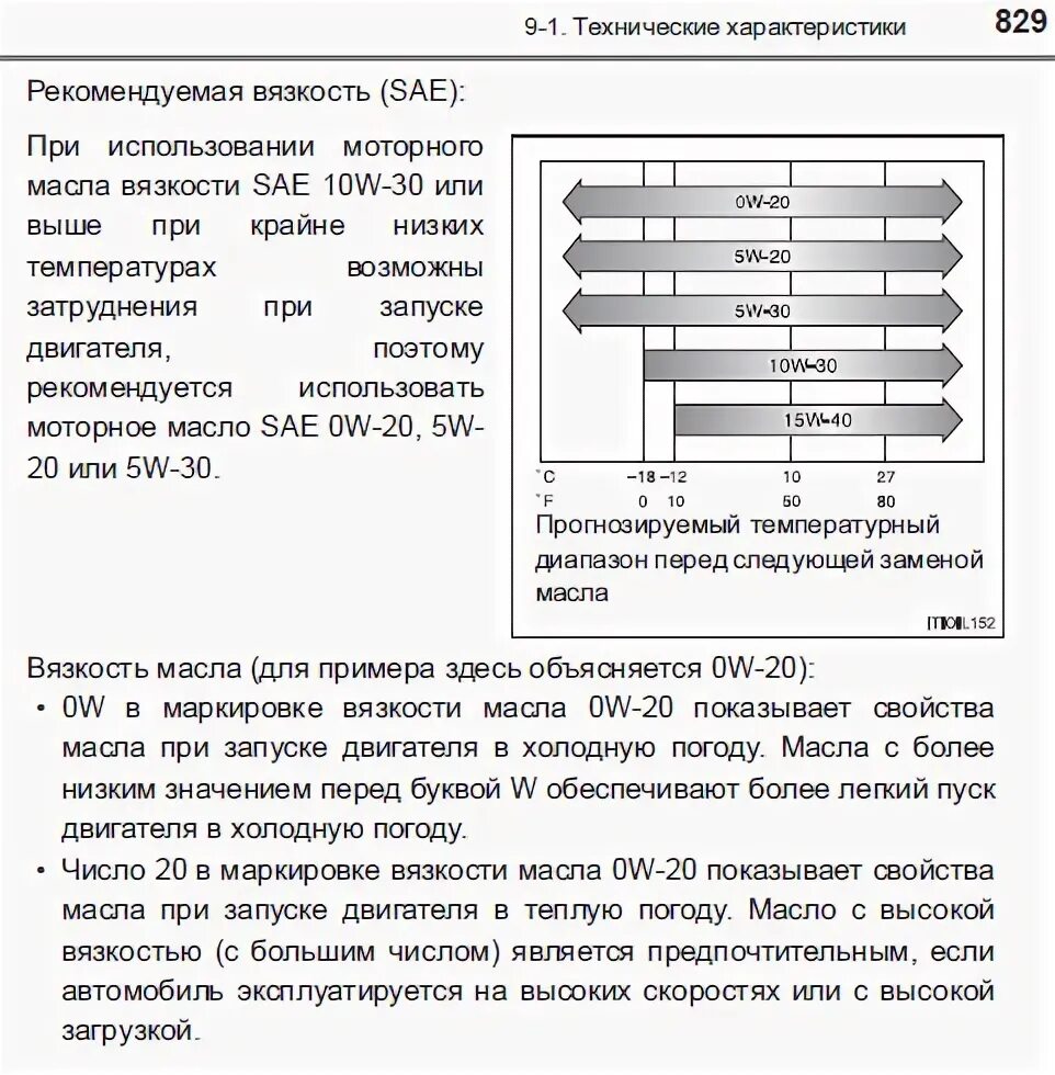 1gr fe масло. Масло в 1gr-Fe Прадо. Масло для 1gr-Fe рекомендации. Допуск моторного масла Прадо 150 дизель. Тойота Прадо 120 допуски масла моторного.