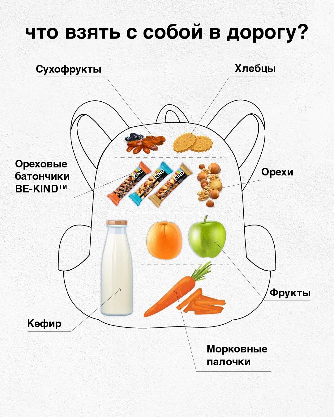 Что взять с собой. Список еды в дорогу. Список что взять с собой. Что взять с собой в дорогу. Что нужно чтоб поехать