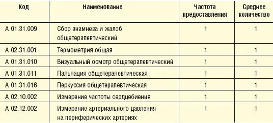 Гиперплазия предстательной железы препараты. Таблица гиперплазии предстательной. Плотность простаты по пса. Диета при аденоме предстательной железы у мужчин после 60.