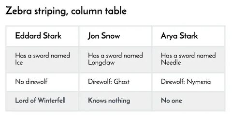 Table row css
