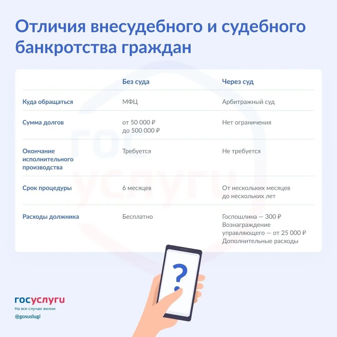 Банкротство через мфц условия и последствия. Внесудебное банкротство через МФЦ. Госуслуги банкротство. Сайт банкротство на госуслугах. Оформить банкротство через госуслуги.
