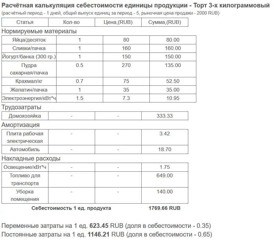 Калькуляция себестоимости единицы продукции пример расчета таблица. Калькуляция расхода материалов на единицу товара. Калькуляция себестоимости. Калькуляция затрат на единицу продукции. Калькулирование расходов