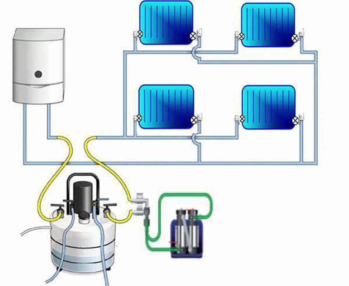 Как прочистить отопление. Схема системы промывки теплообменников. Промывка системы отопления частного дома. Схема оборудования для промывки систем отопления. Промывка систем отопления принцип.
