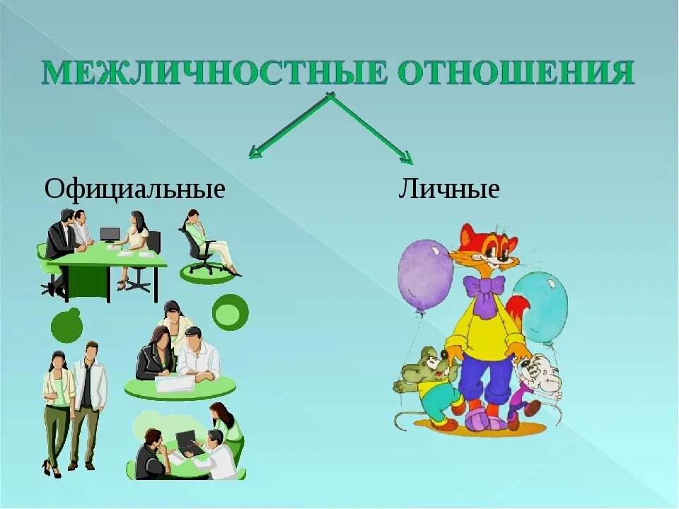 Какой пример иллюстрирует межличностные отношения