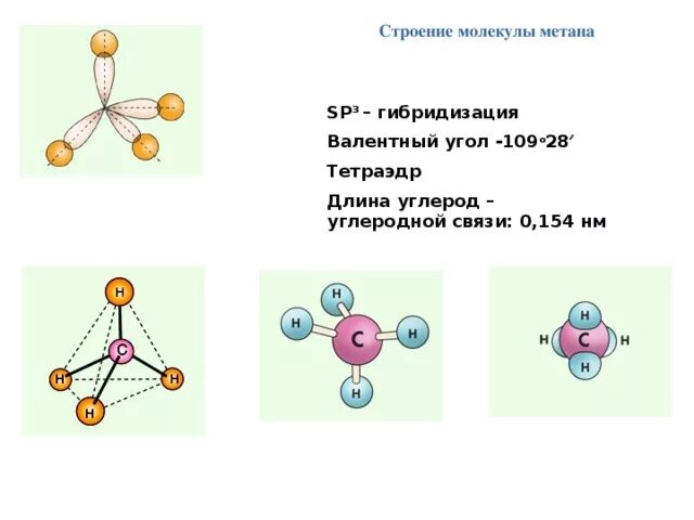 Строение молекул гибридизация. Валентные углы гибридизации. Молекула метана гибридизация. Структура молекулы метана. Строение молекулы метана.