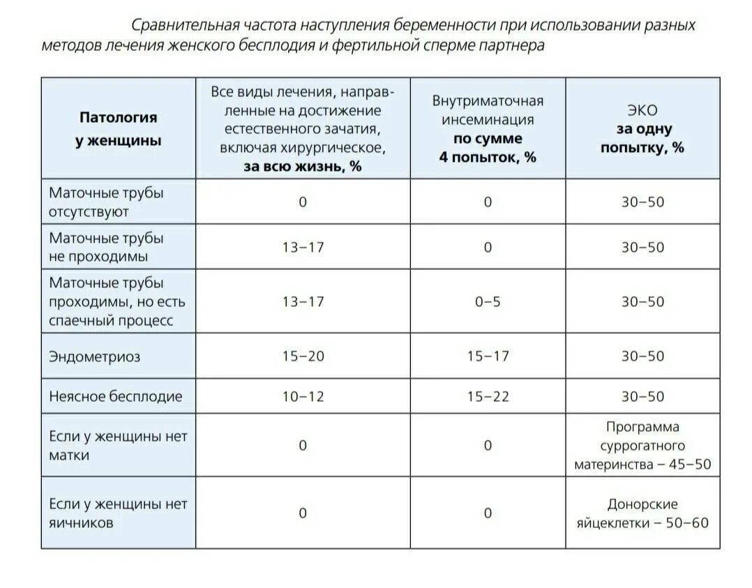 Статистика эко с донорскими ооцитами. Процедура донорства яйцеклетки. Сколько стоит яйцеклетка женщины. Сколько стоит донорство яйцеклетки. Перевязаны трубы можно ли забеременеть естественным путем