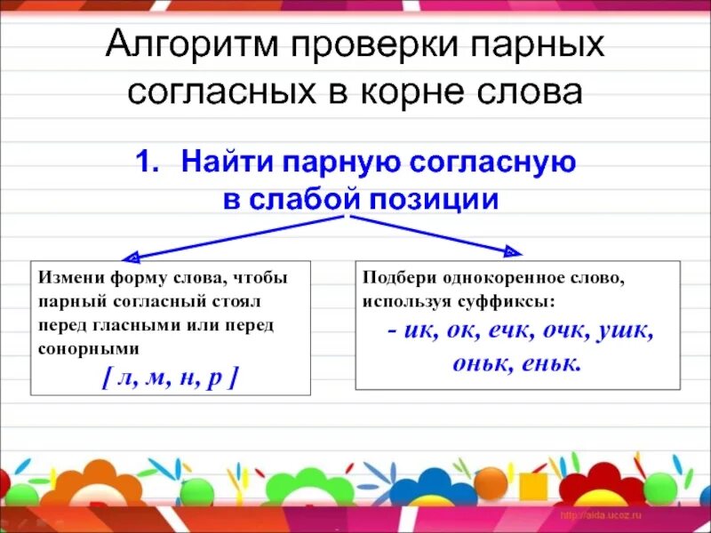 Предложения с проверяемыми согласными. Алгоритм написания парных согласных в корне слова. Правописание парные согласные в корне слова. Правило проверки парных согласных в корне слова 2 класс. Проверка парных согласных в корне слова 2 класс.