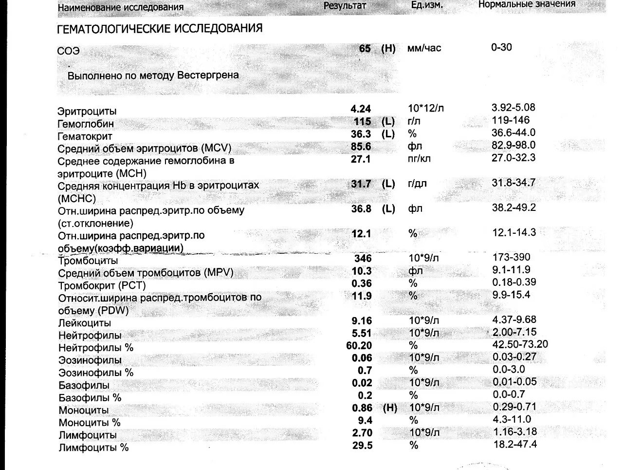 Повышенный соэ в крови у женщин причины