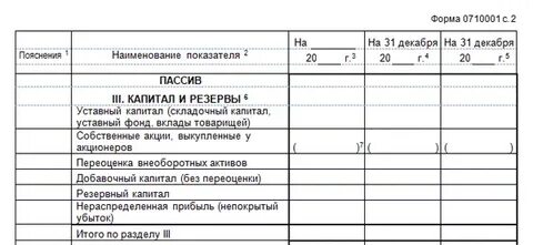 Уставной капитал в балансе