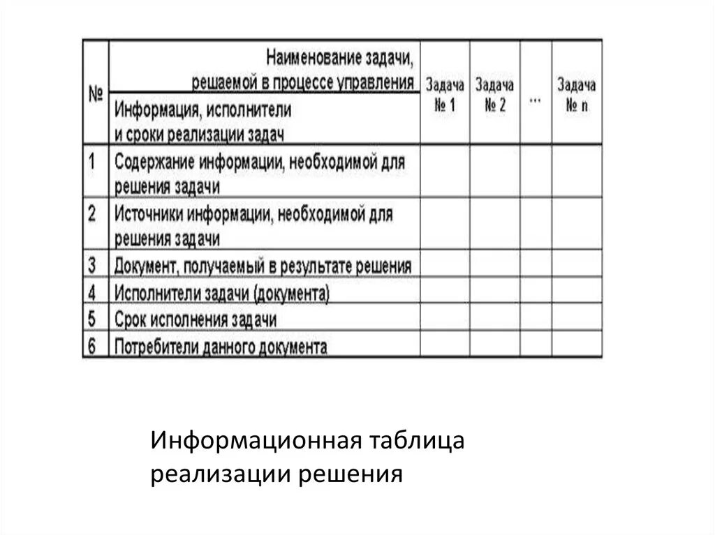 Методы решения задачи реализации. Информационная таблица реализации решений. Информационная таблица реализации решения пример. Пример таблицы реализации решения. Таблица реализаций решений.