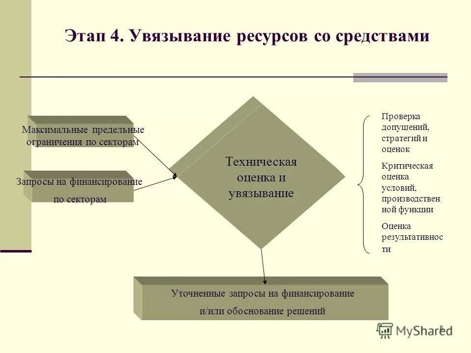 Посредством среднесрочного