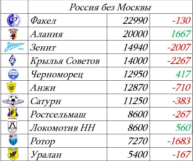 Рубин расписание матчей 2024