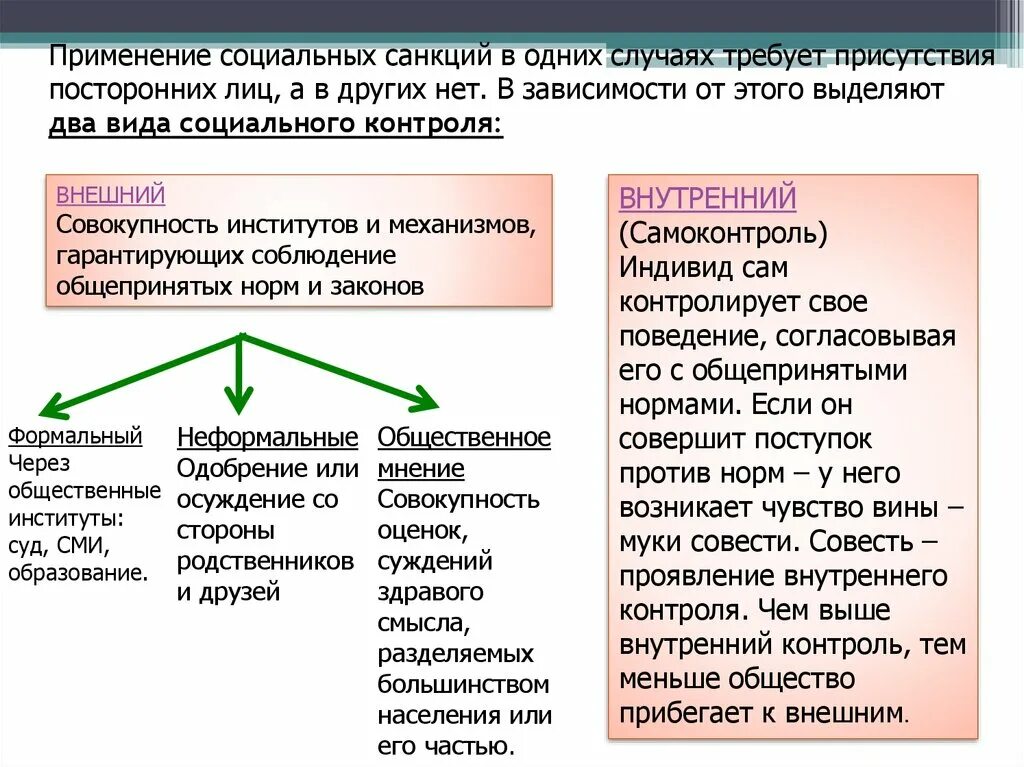 Внутренний контроль и санкции. Виды санкций социального контроля. Социальные санкции примеры. Применение социальных санкций. Институты социального контроля.