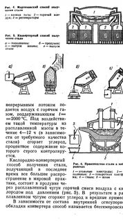 Мартеновская выплавка стали