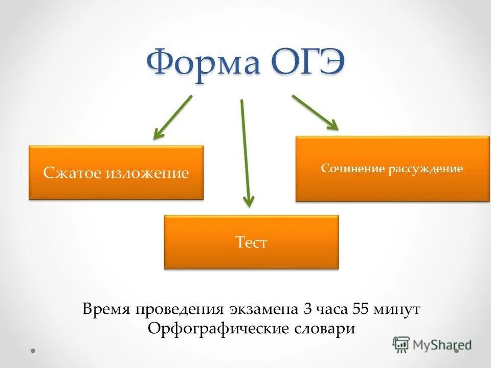 изложение. все формы огэ. сжатое изложение тест. изложение огэ 2022 пример. текст для сжатого изложения.