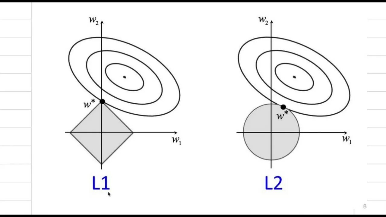 Регрессия регуляризация. Регуляризация линейной регрессии. L1 l2 регуляризация. Регуляризация в машинном обучении. Лассо регуляризация.